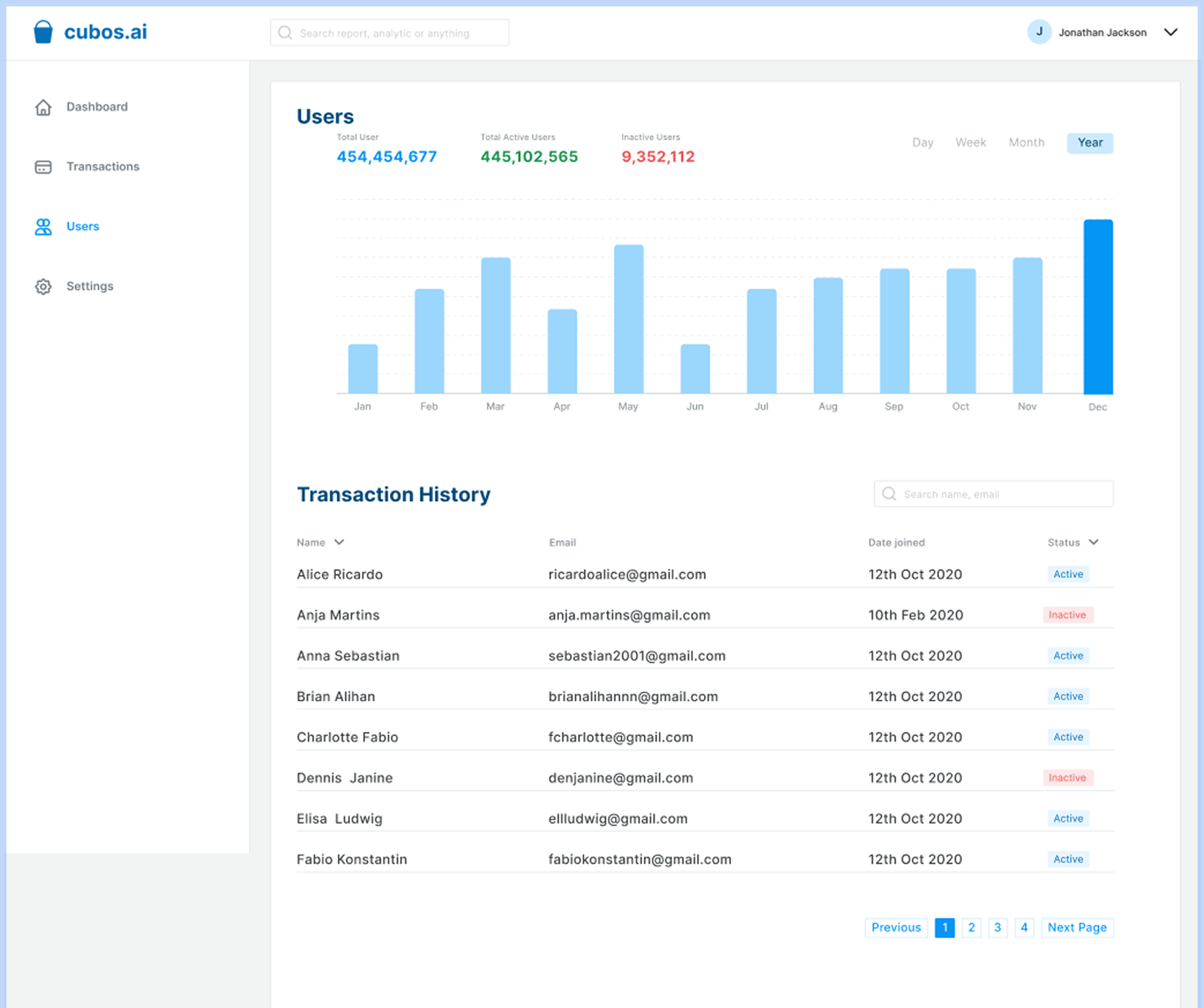 Cubos Dashboard 4
