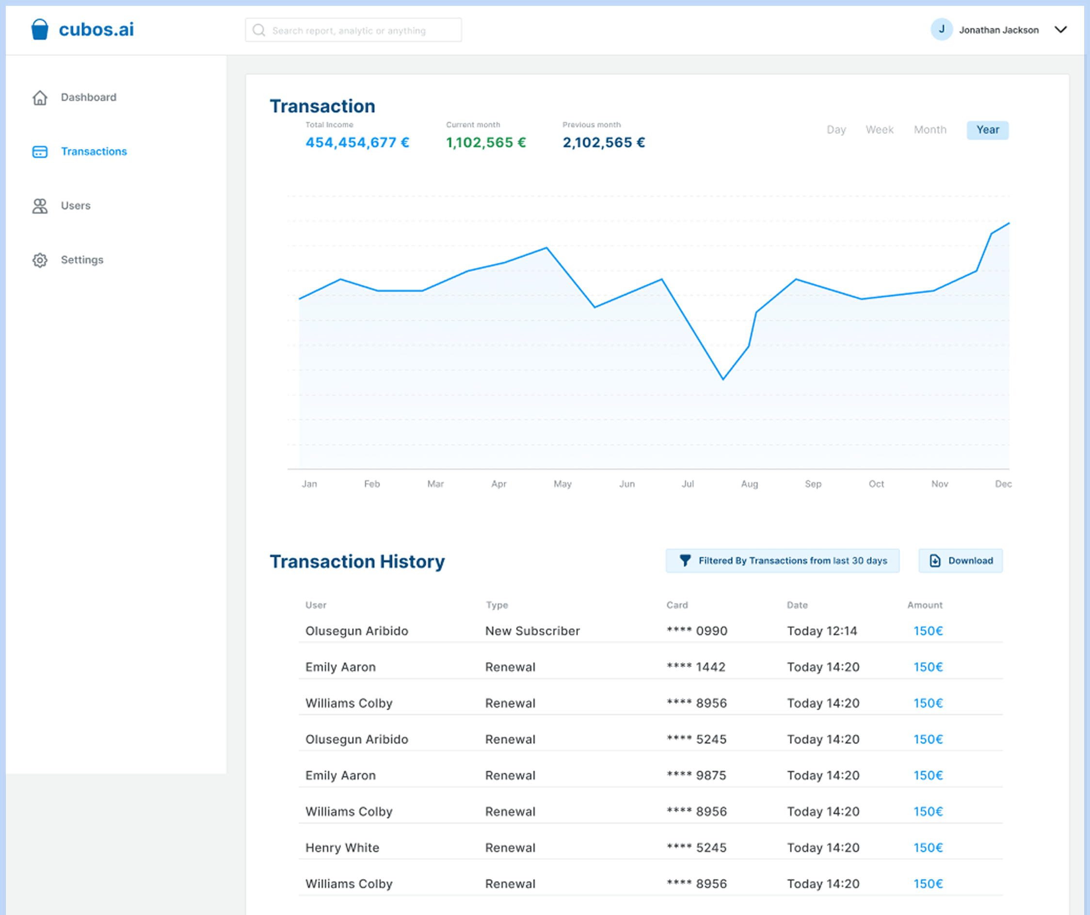 Cubos Dashboard 3
