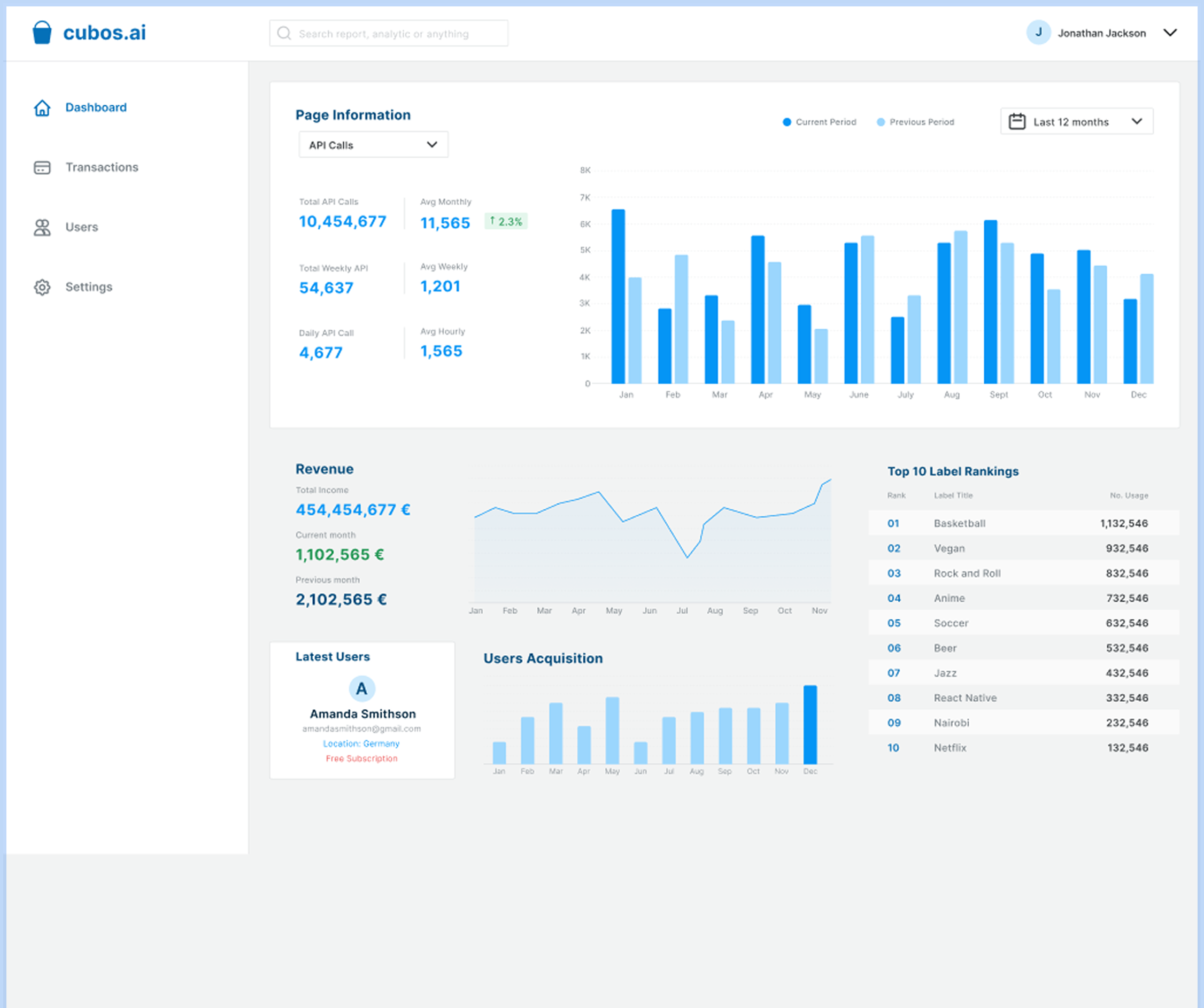 Cubos Dashboard 4